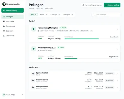 Het overzicht met peilingen in het dashboard van Gemeentepeiler